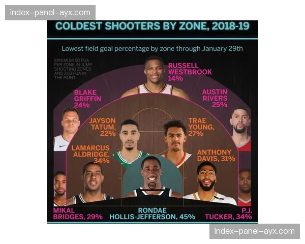 聚焦西甲数据实验室：分析师如何解读一场比赛的射门分布图