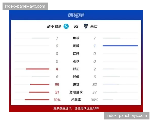 即时战报：奥斯梅恩头球破门，那不勒斯客场领先莱切