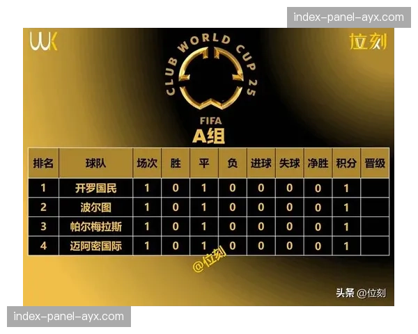 图卢兹控球率38%不敌巴黎，但xG效率0.8展现反击威胁